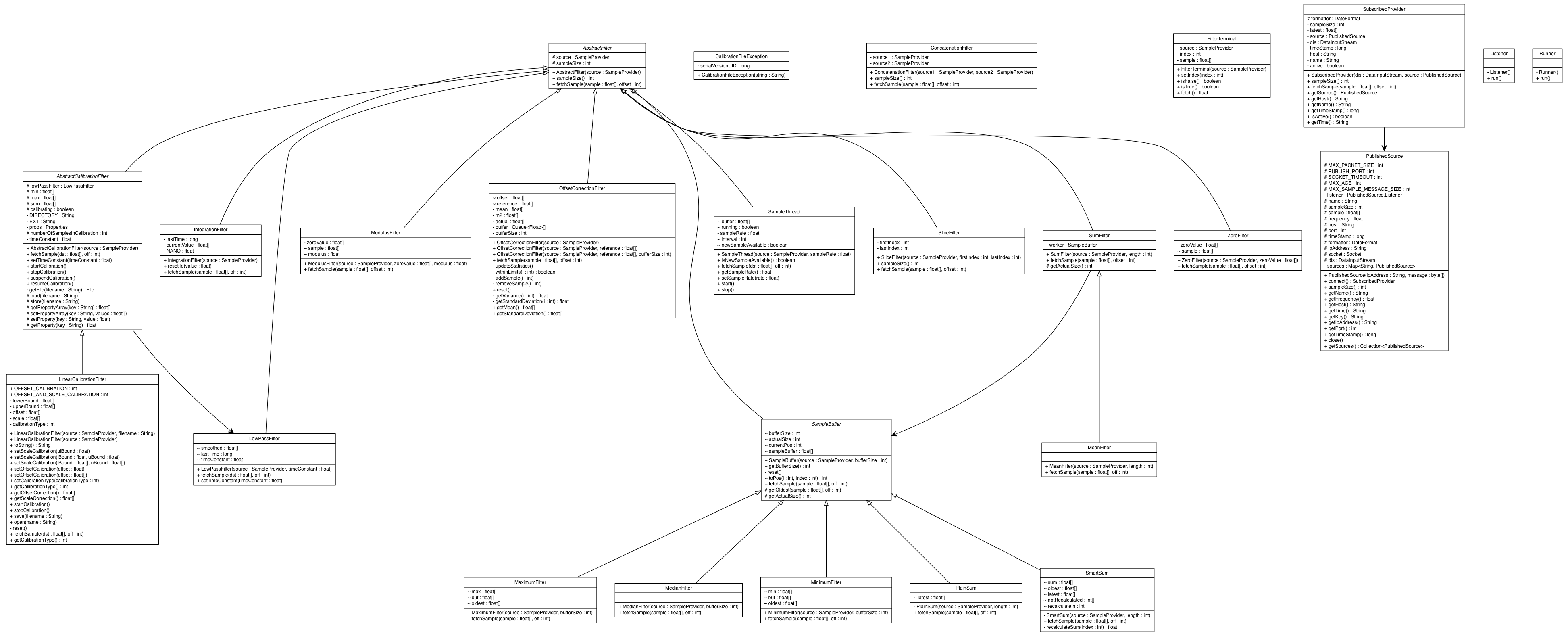 Package class diagram package lejos.robotics.filter