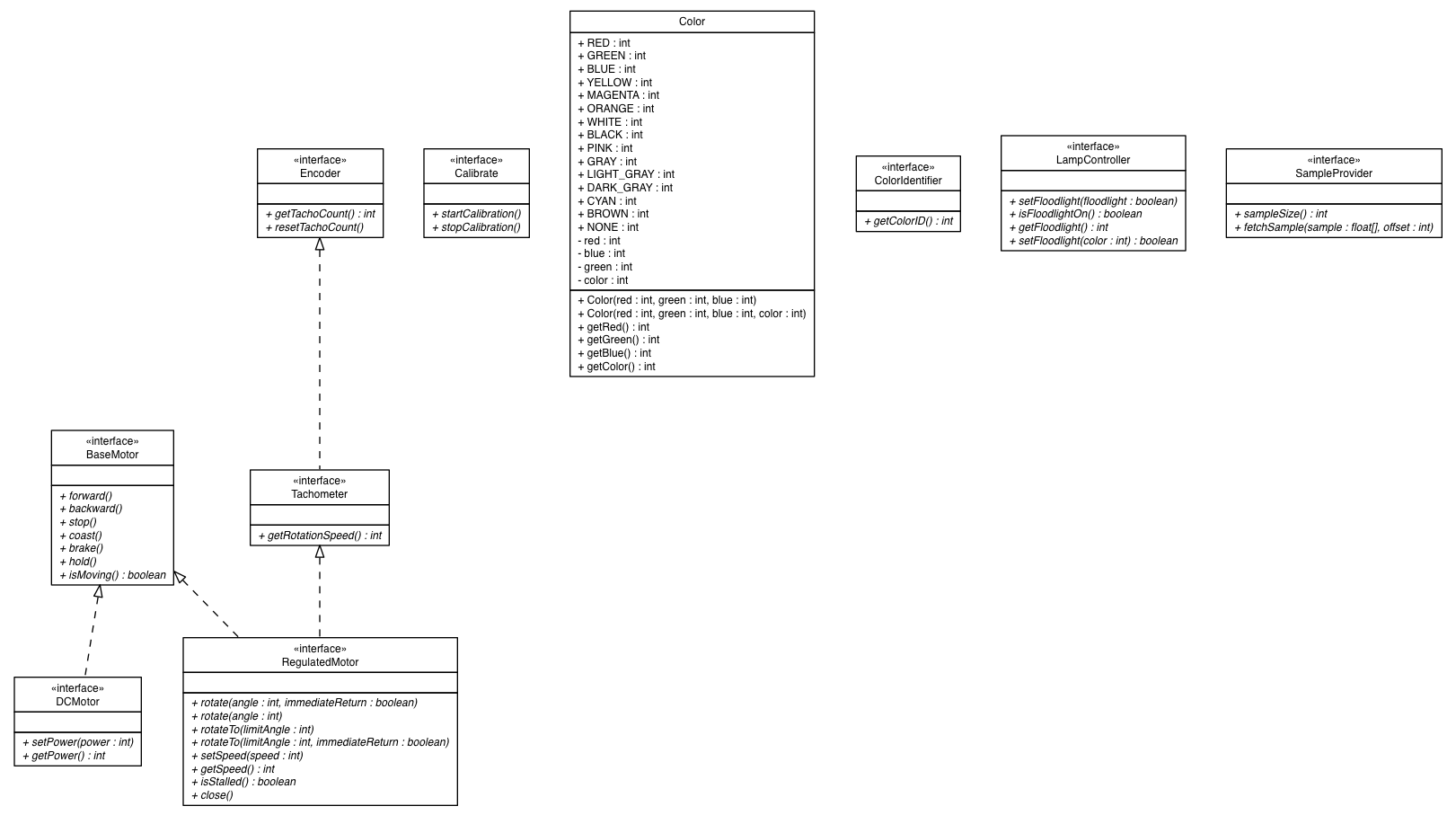 Package class diagram package lejos.robotics