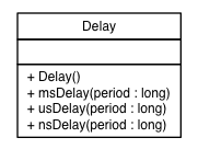 Package class diagram package lejos.utility