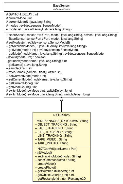 Package class diagram package NXTCamV5